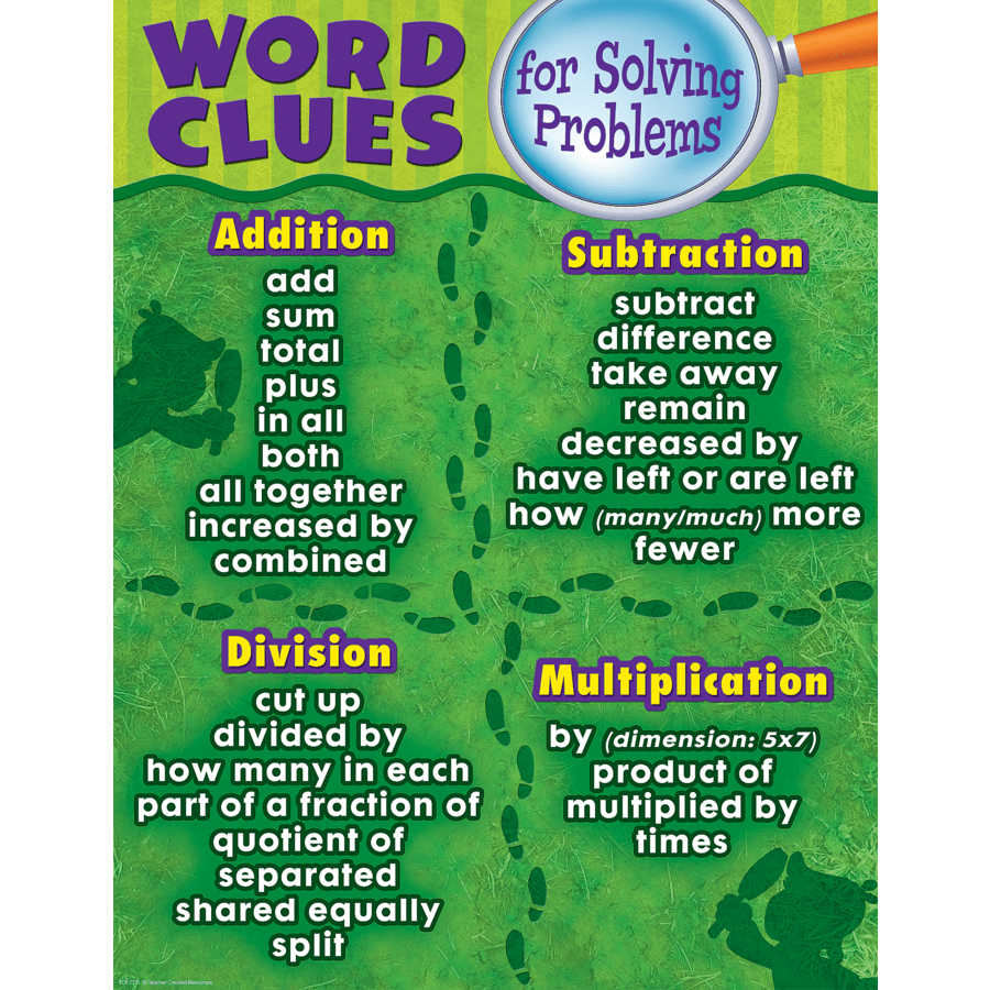 Word Clues for Solving Problems Chart-Charts-Tools 4 Teaching-Classroom Decor and More