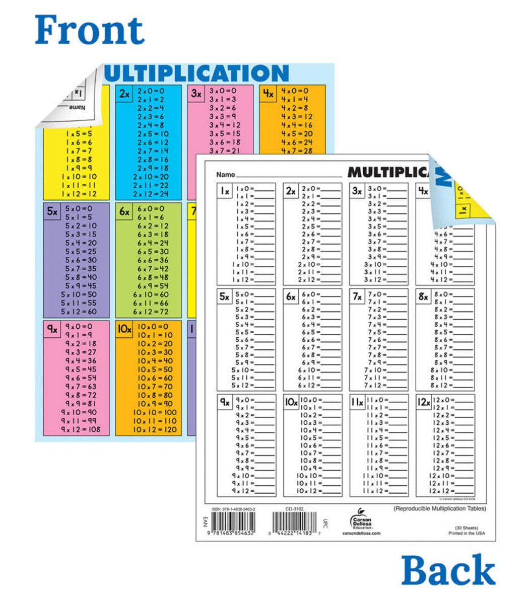 Multiplication Tables [all facts to 12] Jumbo Pad Grade 2-5-Classroom Essentials-Tools 4 Teaching-Classroom Decor and More