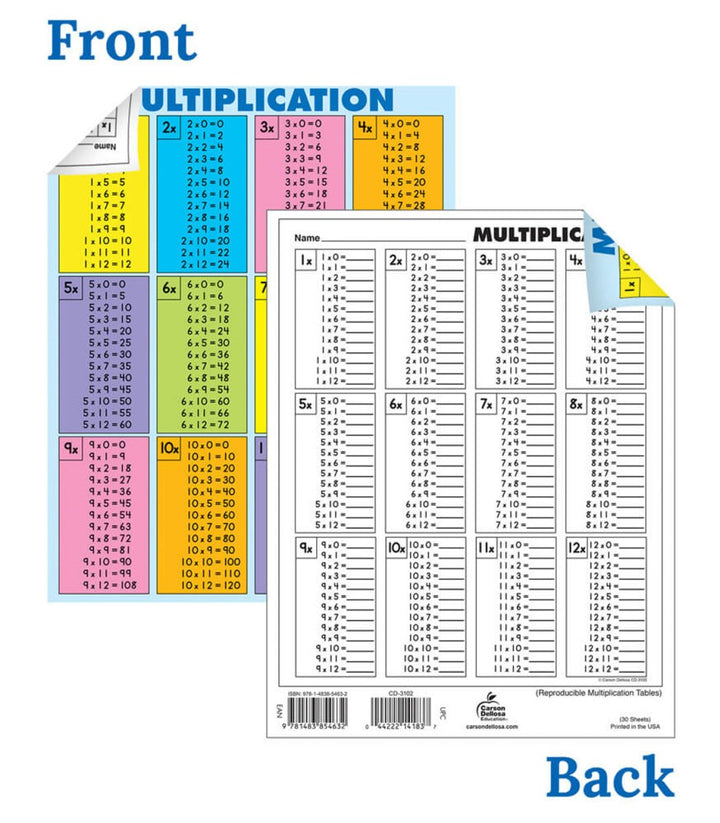 Multiplication Tables [all facts to 12] Jumbo Pad Grade 2-5-Classroom Essentials-Tools 4 Teaching-Classroom Decor and More