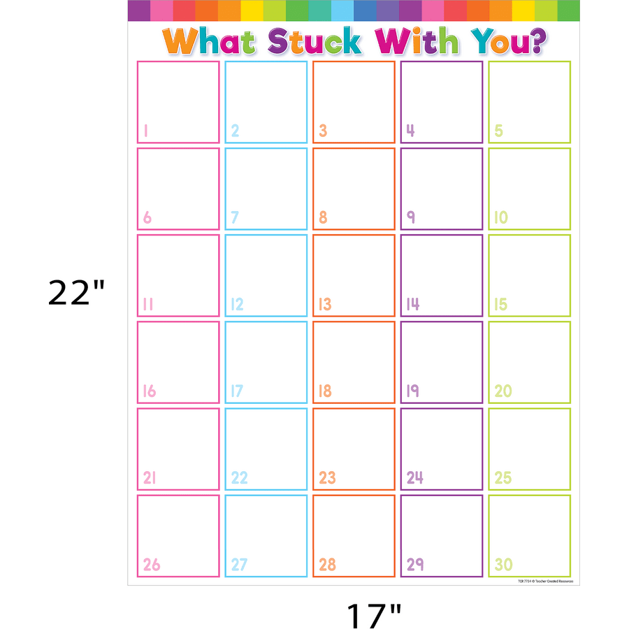 Colorful What Stuck With You? Chart-Charts-Tools 4 Teaching-Classroom Decor and More