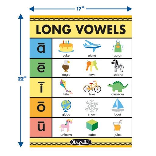 Crayola Long Vowels-Charts-Tools 4 Teaching-Classroom Decor and More