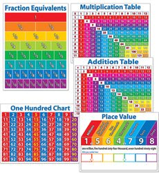 Primary Math Charts Bulletin Board-Bulletin Board Sets-Tools 4 Teaching-Classroom Decor and More