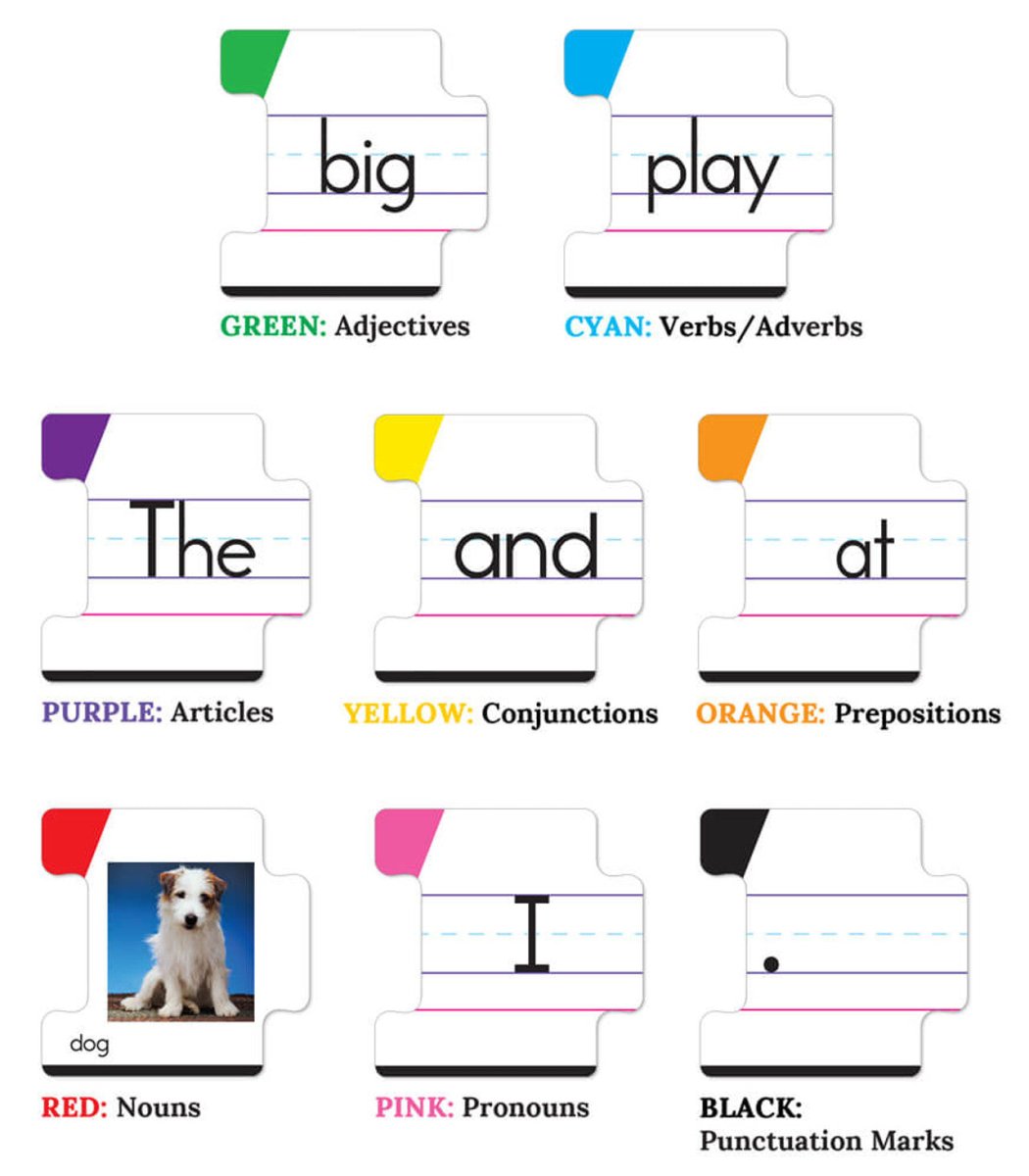 Sentence Building Board Game Grade K - 2 - Tools 4 Teaching