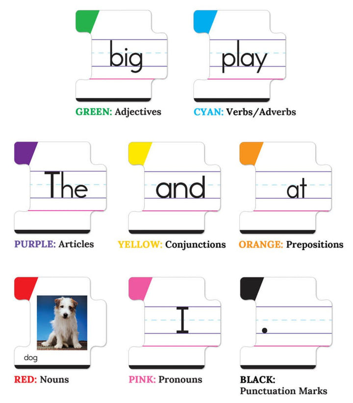 Sentence Building Board Game Grade K - 2 - Tools 4 Teaching